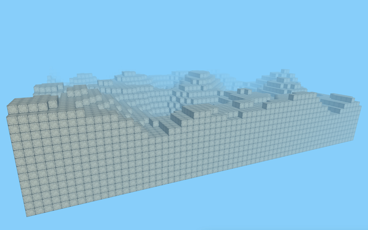 Level is defined as a 3D matrix.